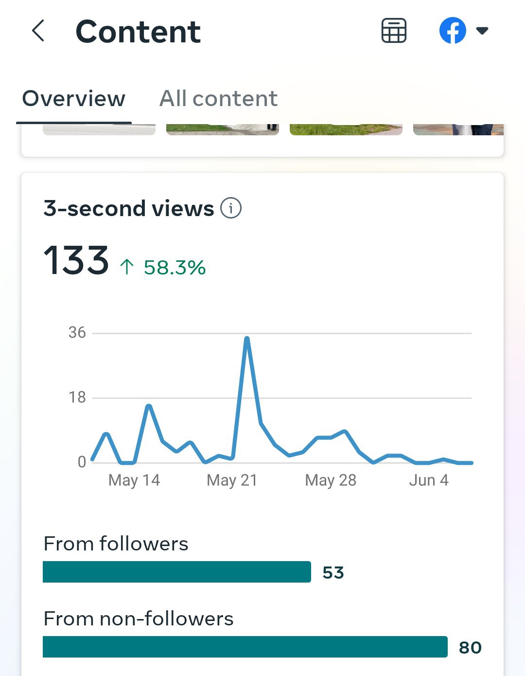 3-sec Views